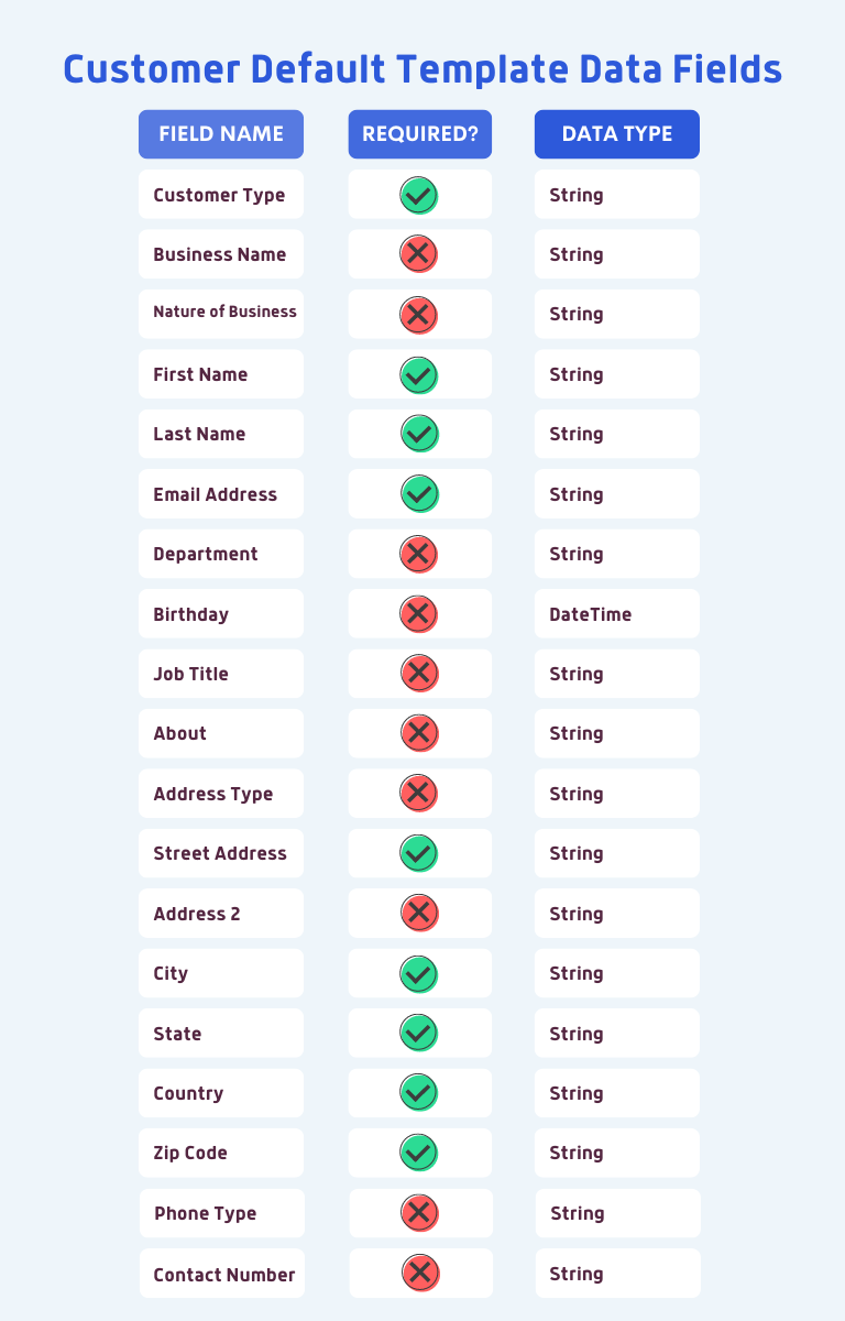 Customer Template Data Fields.png