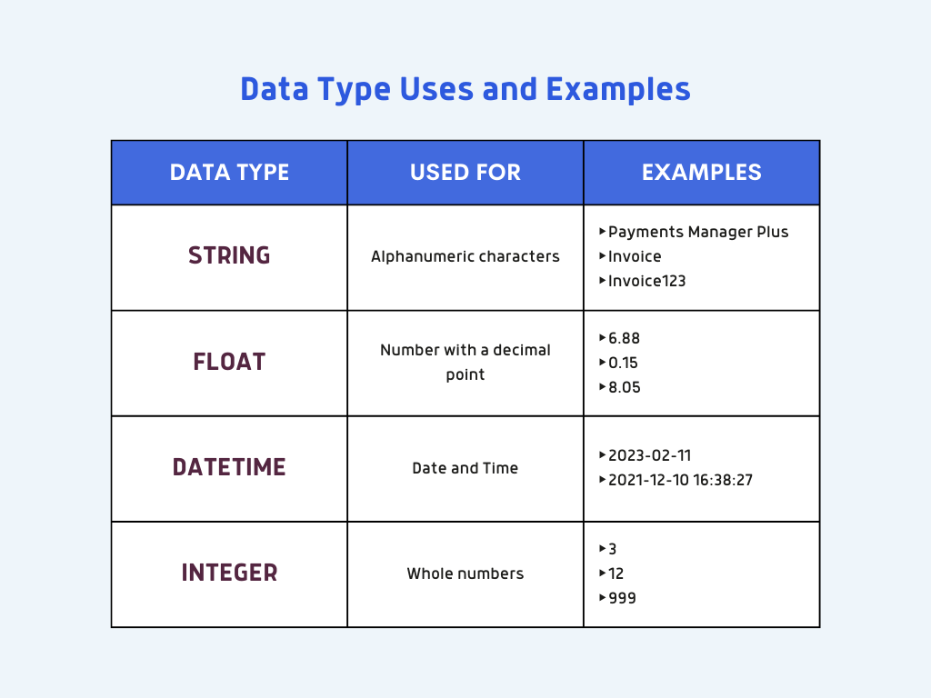 Data Type Definition and Examples.png